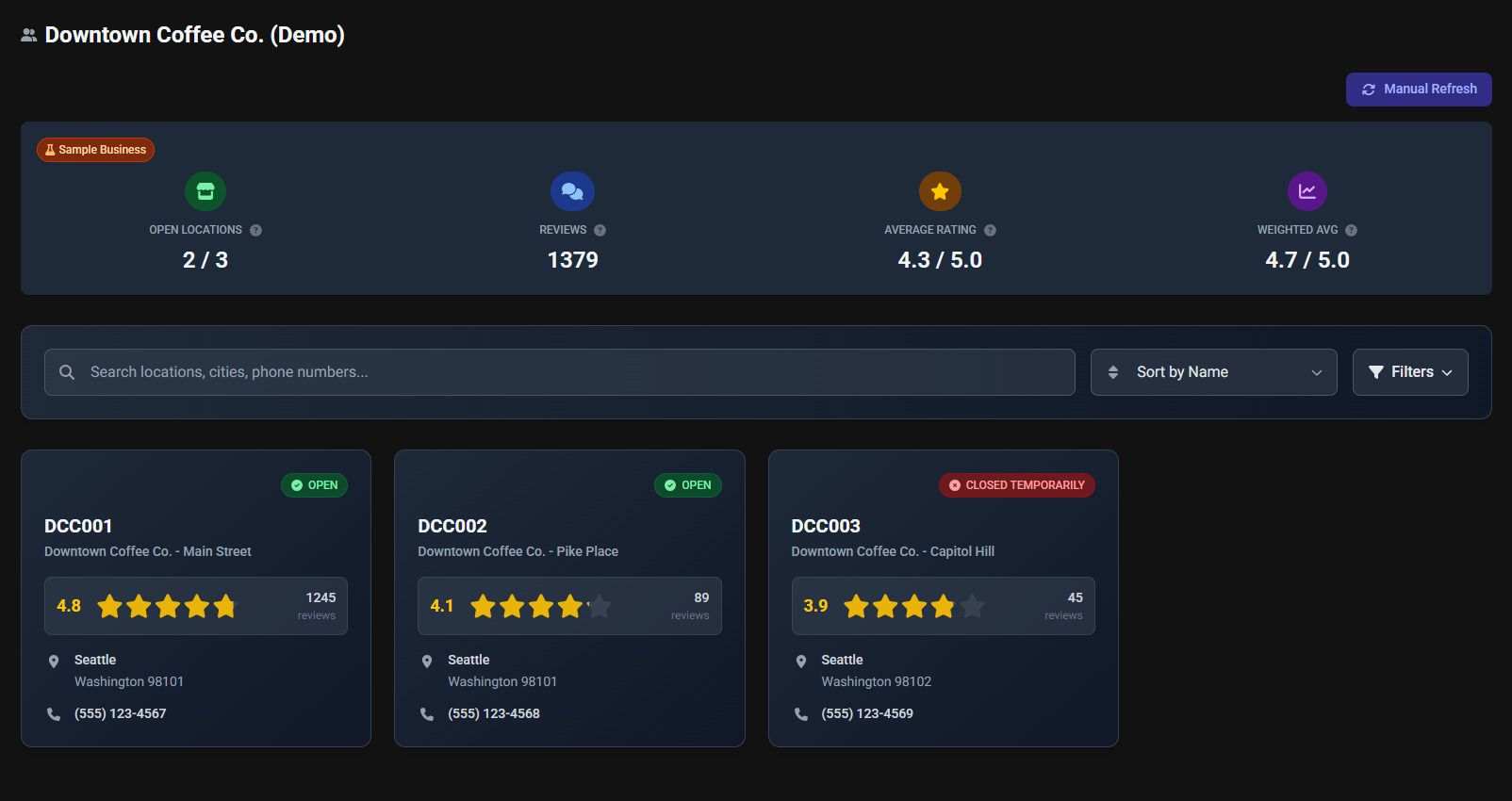 ReviewPanel overview dashboard with multi-location Google reviews and analytics