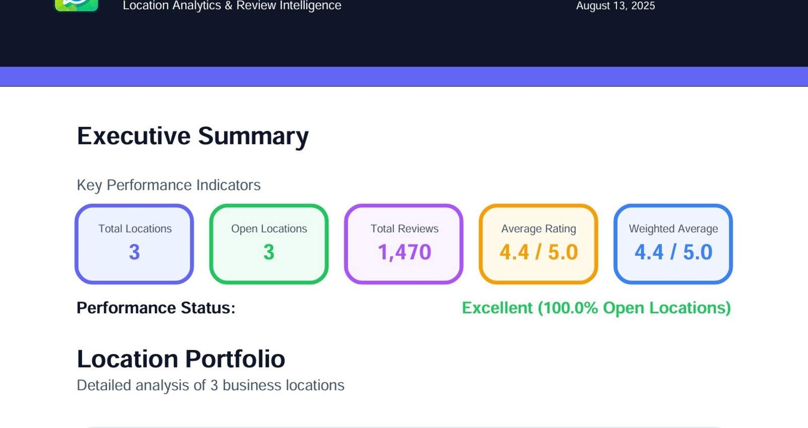 PDF export example showing review analytics and trends
